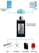 Kit de control de Acceso Dahua Technology ASI7213XT1PAK